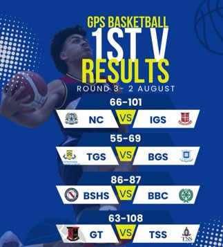 Basketball Round 3 Results