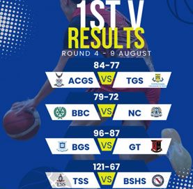 Basketball Round 4 Results