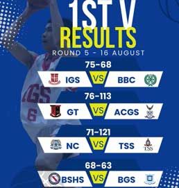 Basketball Round 5 Results