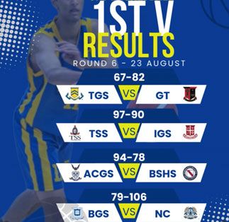 Basketball Round 6 Results