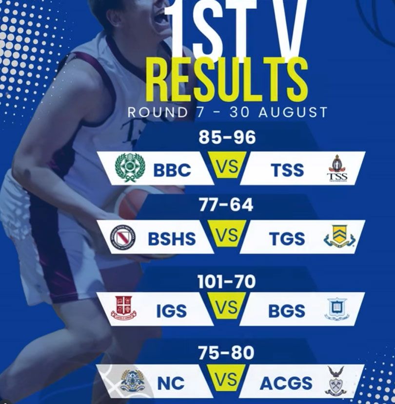 Basketball Round 7 Results