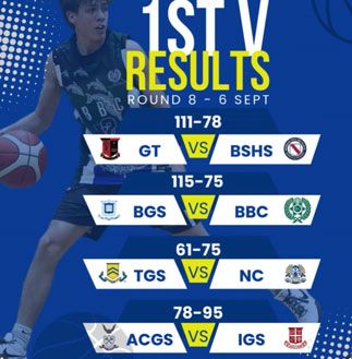 Basketball Round 8 Results