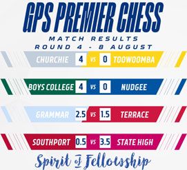 Chess Round 4 Results