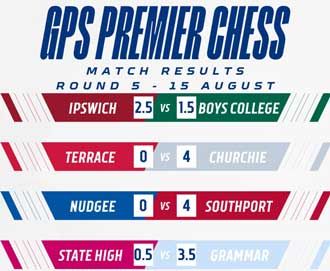 Chess Round 5 Results
