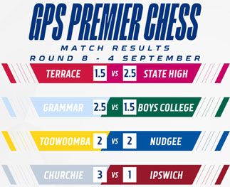 Chess Round 8 Results