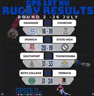 Rugby Round 2 Results