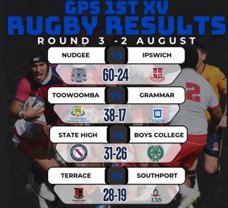 Rugby Round 3 Results