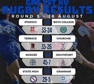 Rugby Round 5 Results