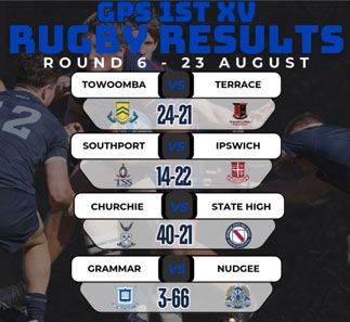Rugby Round 6 Results
