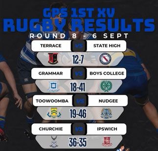 Rugby Round 8 Results