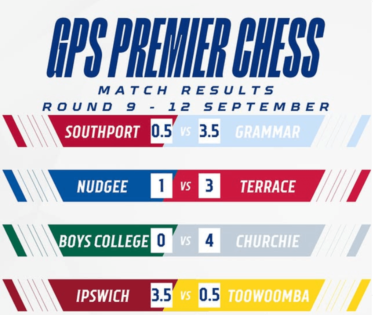 Chess Round 9 Results